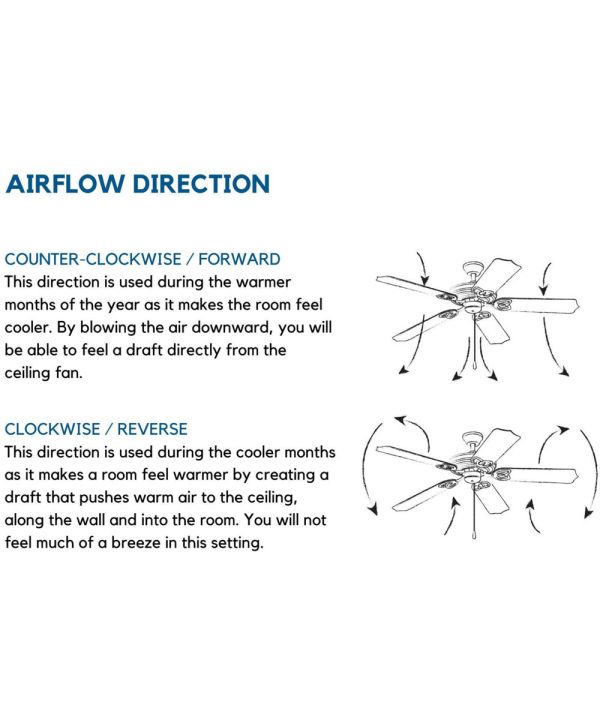 AirPro Builder 42  5-Blade Ceiling Fan White Supply